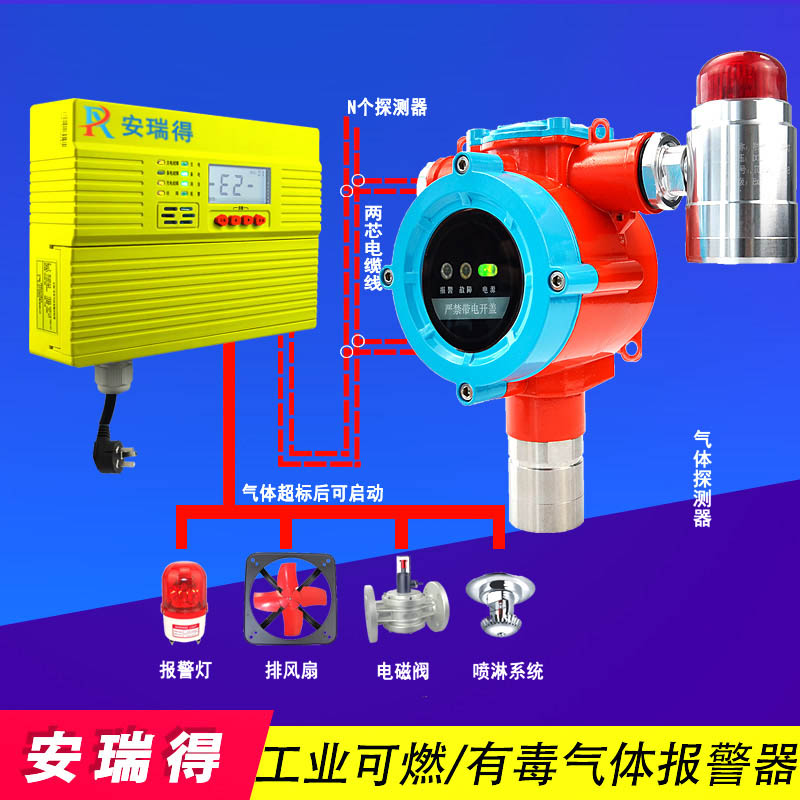 沼氣氣體報警器
