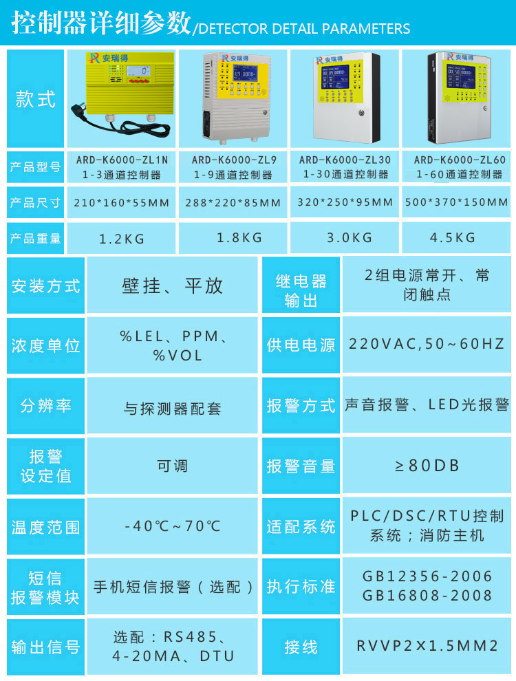 二甲胺氣體報警器參數(shù)