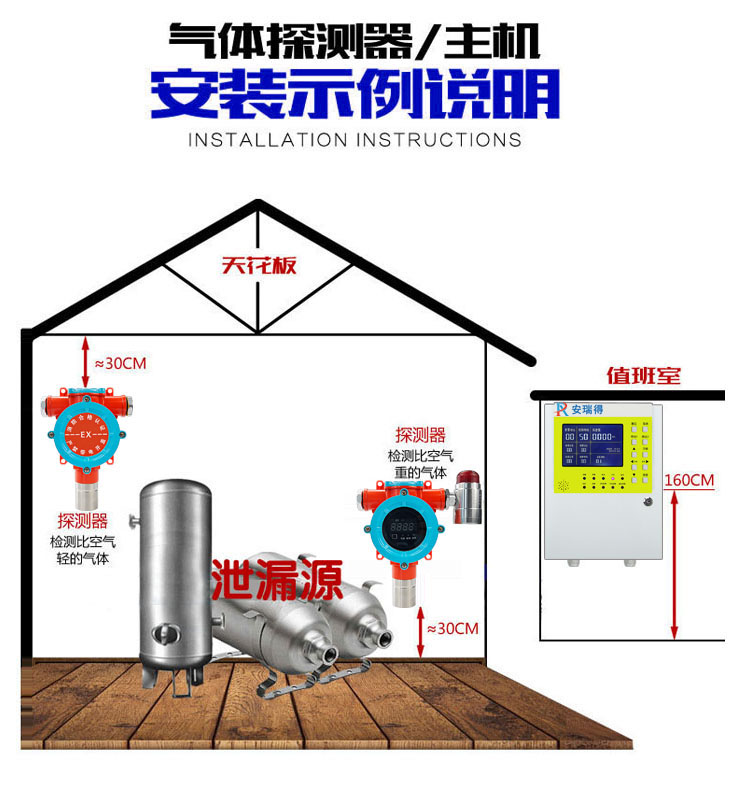 二甲胺氣體報警器安裝實例